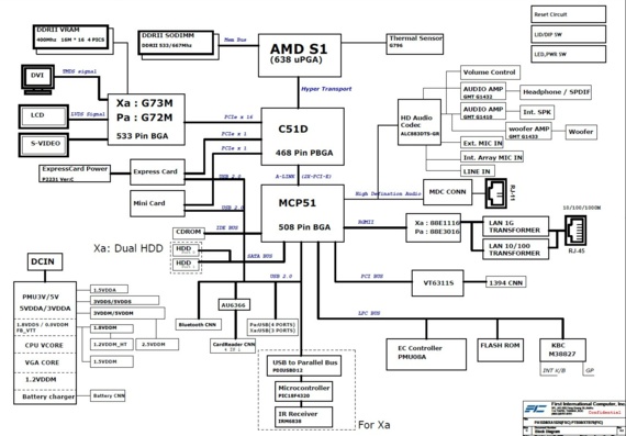 FIC PTB50/XBT70 - rev 0.2 - Motherboard Diagram